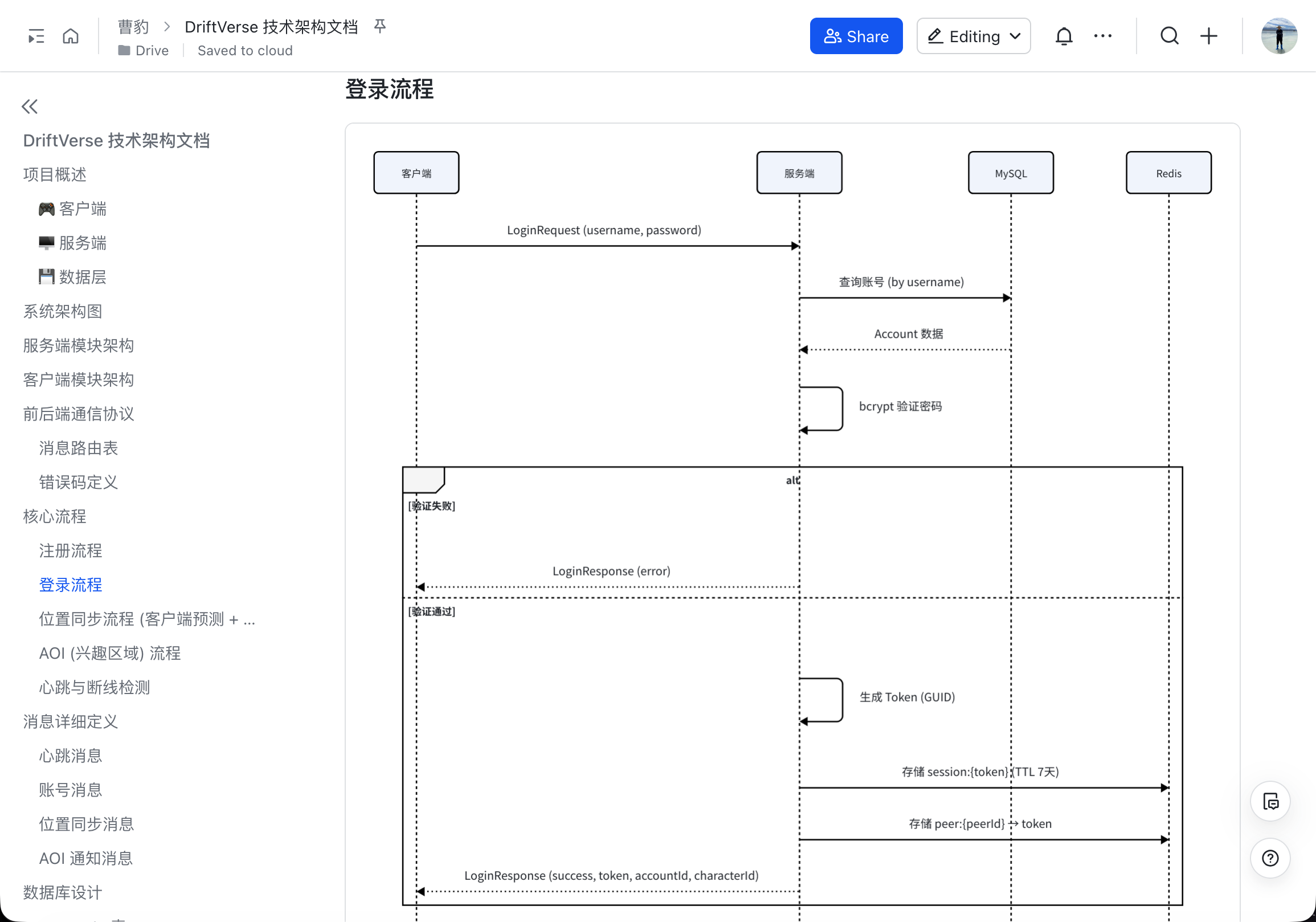 登录流程时序图